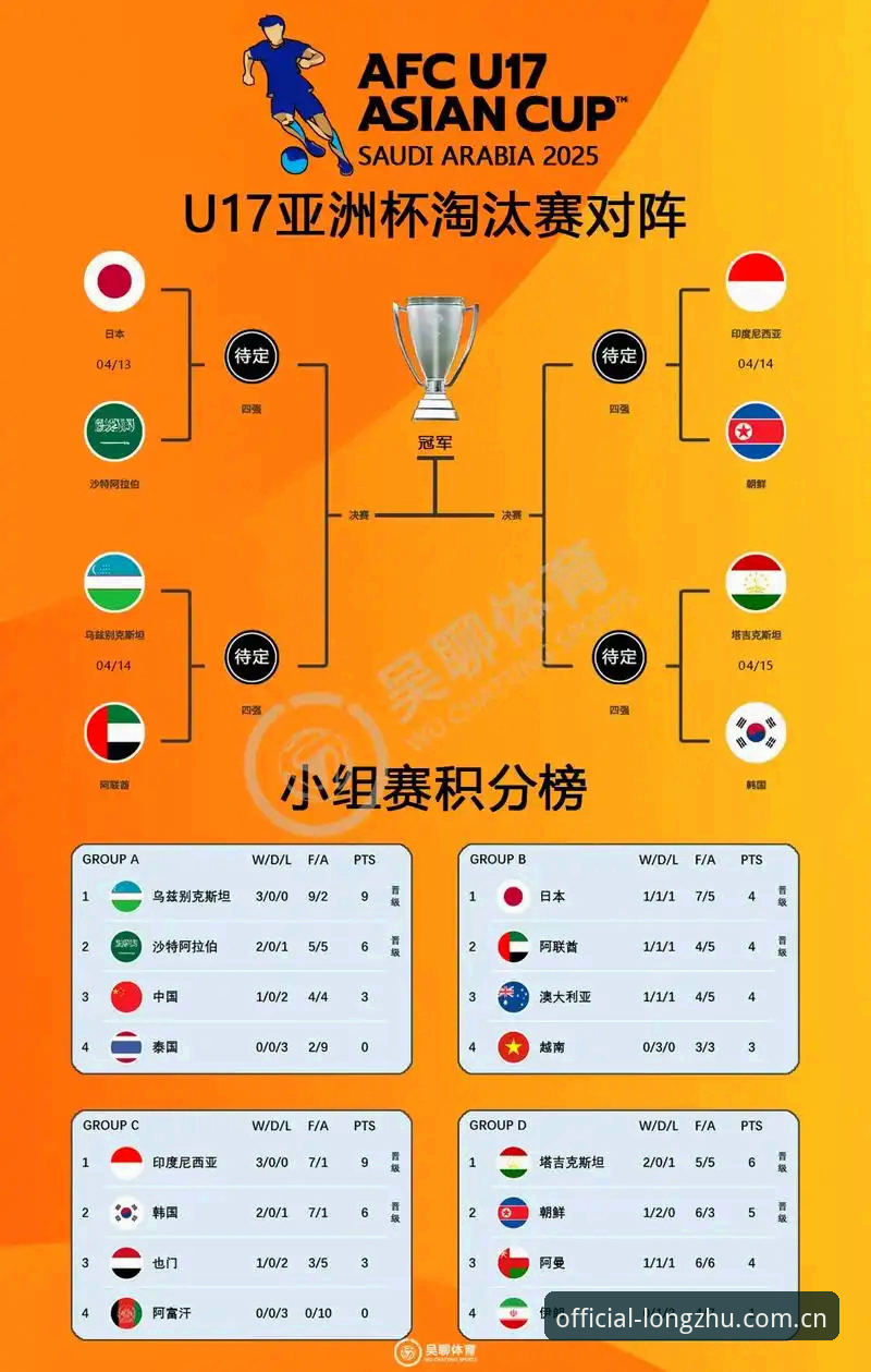 U17世界杯抽签结果全面解析：中国男女足分组形势与突围路径深度剖析